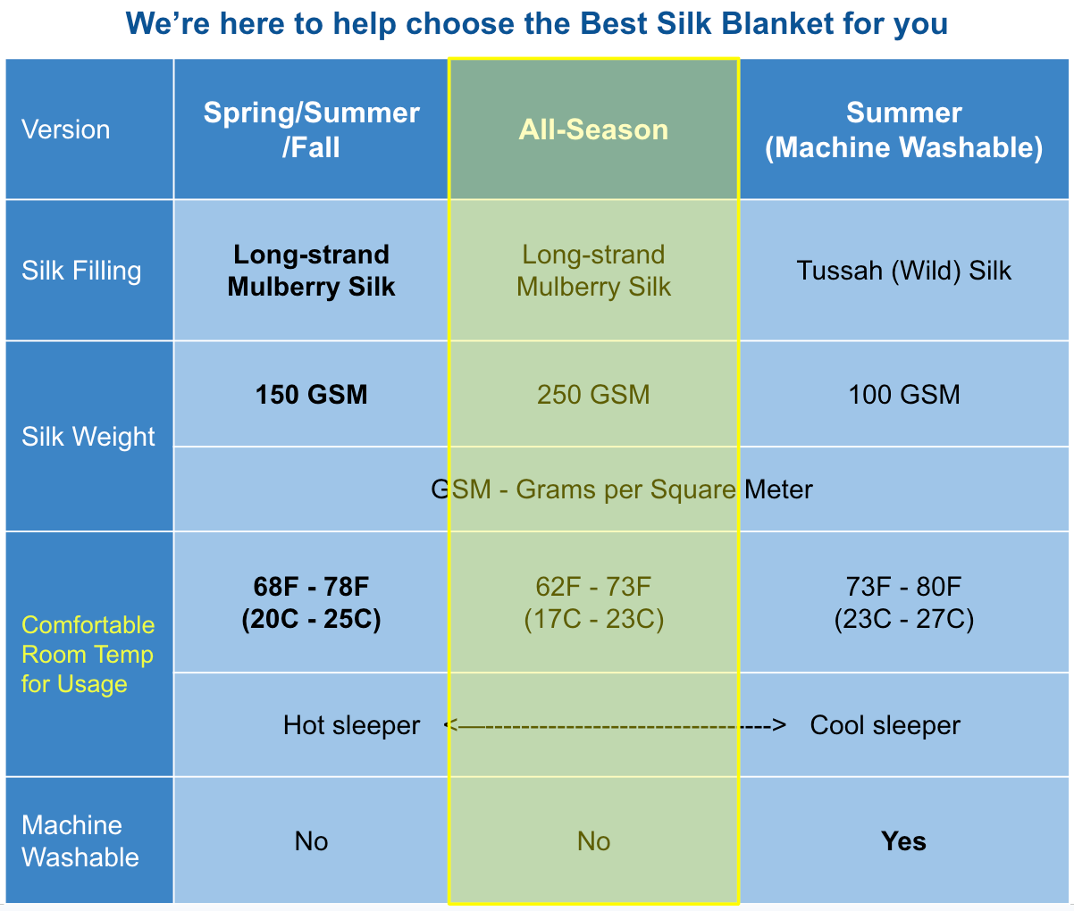 [Outlets] All Seasons Silk-filling Duvet Insert (Silk Comforter)