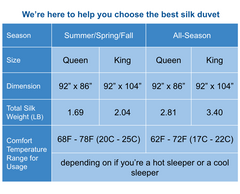 Duvet Insert Size Chart For All Seasons 